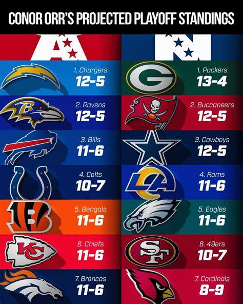 2022 nfl standings|NFL standings 2022 printable.